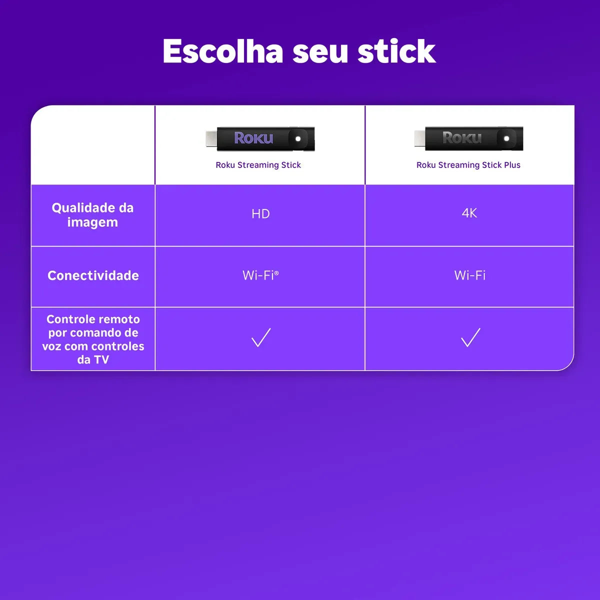 Roku Streaming Stick TVBox Aparelho Transforma TV em Smart